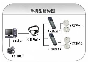 许昌巡更系统六号