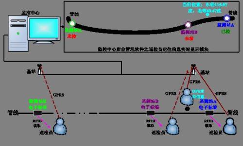 许昌巡更系统八号