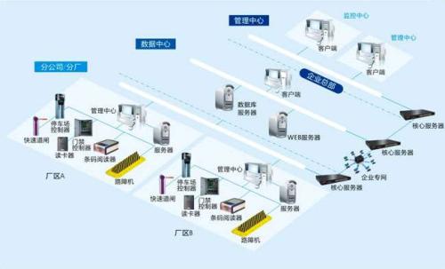 许昌食堂收费管理系统七号