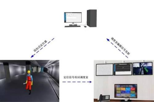 许昌人员定位系统三号