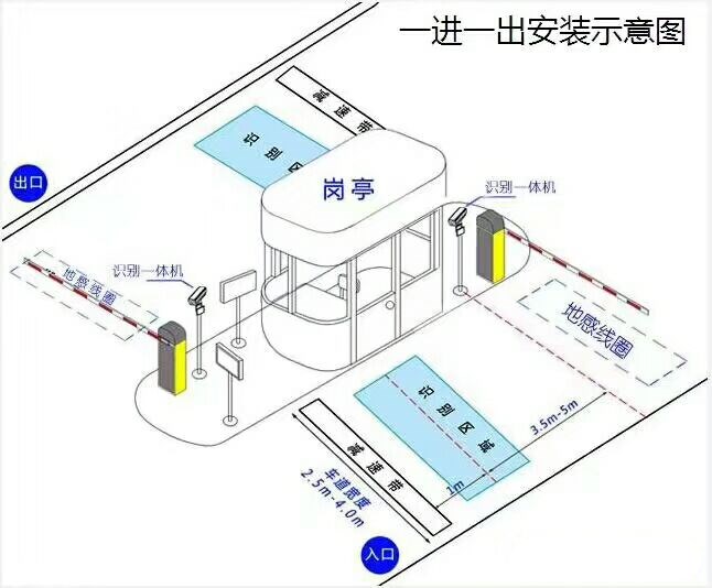 许昌标准车牌识别系统安装图