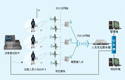 许昌人员定位系统一号