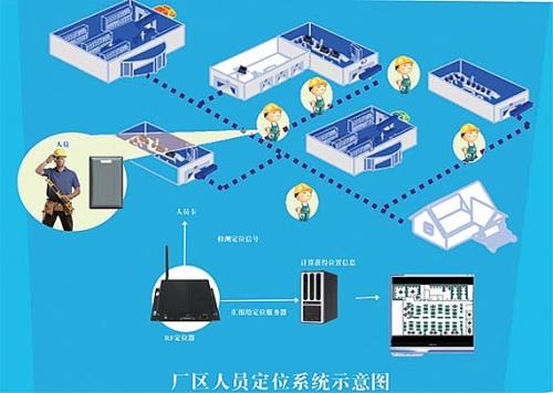 许昌人员定位系统四号