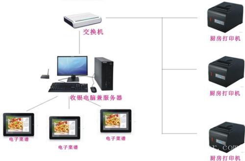 许昌收银系统六号