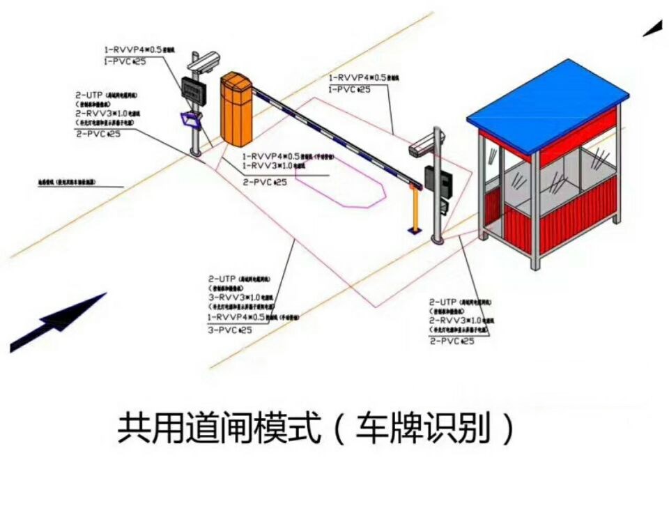 许昌单通道车牌识别系统施工