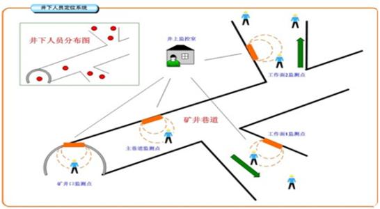 许昌人员定位系统七号